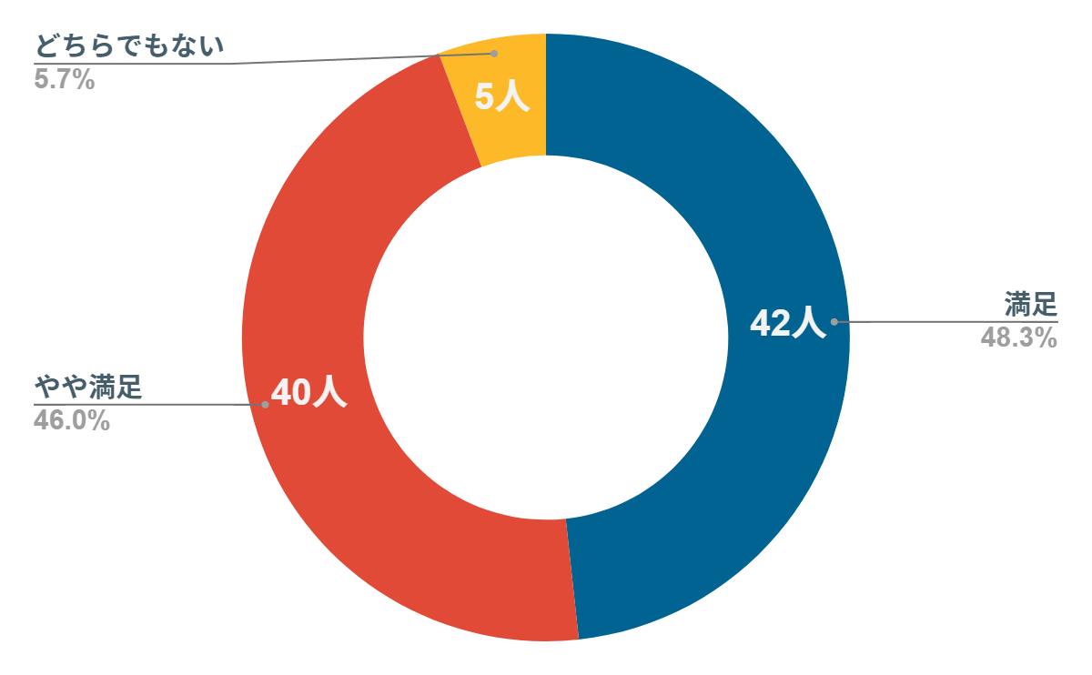 楽天モバイル　クーポン